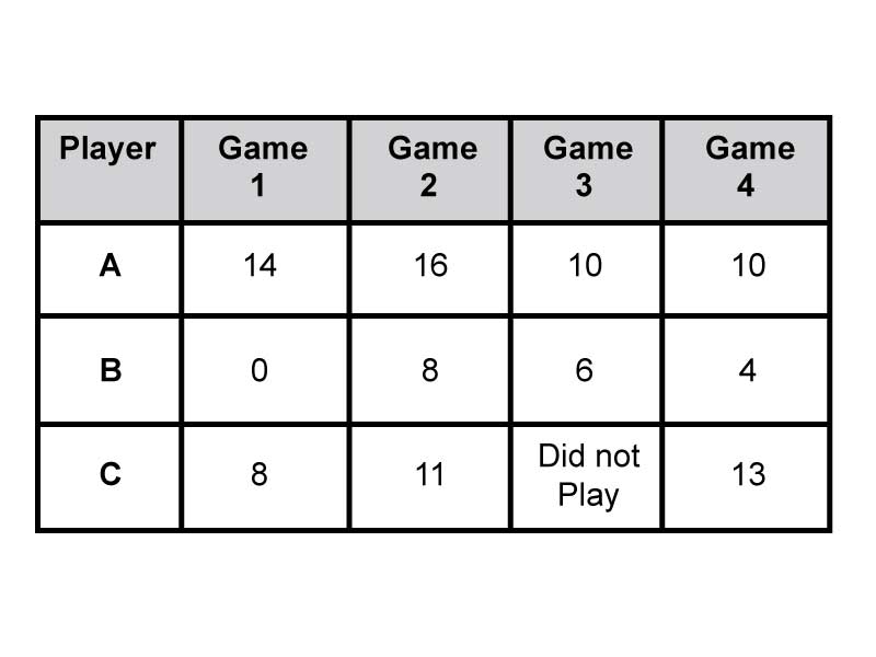 Question 5 Image - NCERT Solutions - Mathematics, Class 7 chapter Data Handling