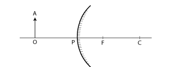 Question 14 Image - Selina Solutions CONCISE Physics - Class 9 ICSE chapter Chapter 7 Reflection Of Light