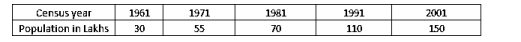 Question 3 Image - R D Sharma Mathematics solutions - Class 6  chapter Data Handling Bar Graphs 